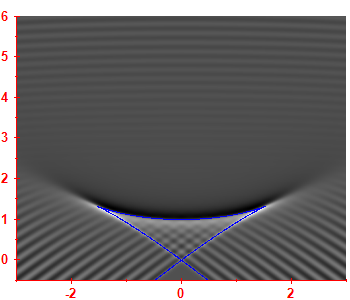 Smoothed level density